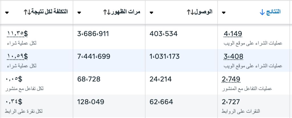 نظام إعلاني للمطاعم في الكويت